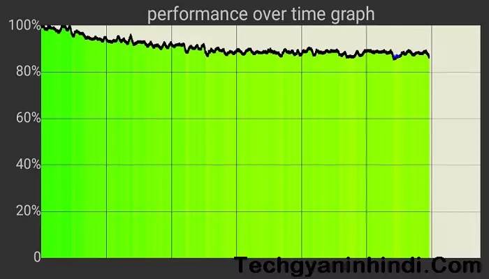 Mobile में Throttle Test क्या है इसे कैसे करें ? 2022